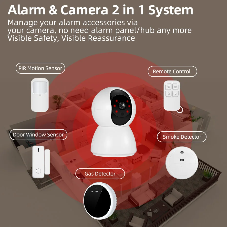Multifunction Camera Alarm System - Image 2