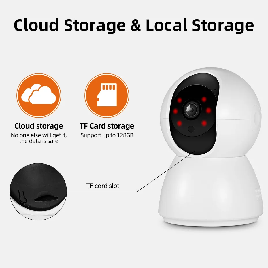 Multifunction Camera Alarm System - Image 4